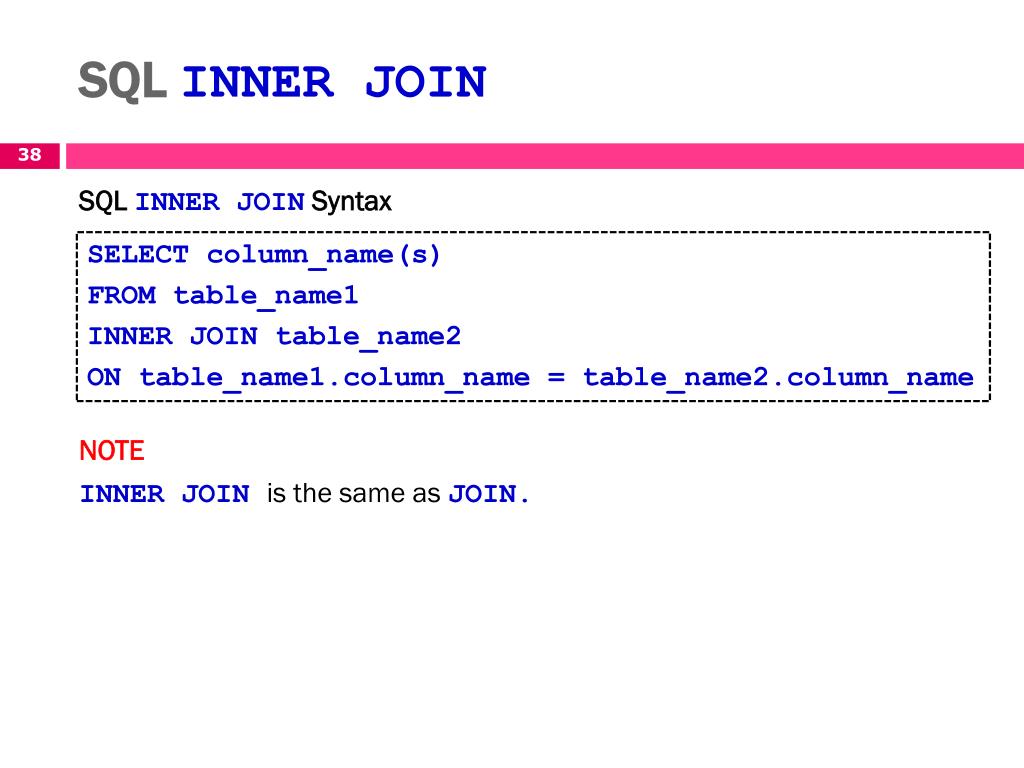 Sql максимальная дата. Синтаксис Inner join SQL. SQL запросы синтаксис join. Структура join SQL. Inner в запросе SQL.