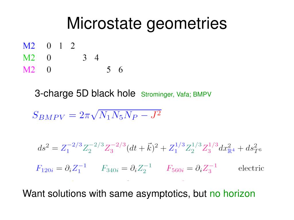 Microstate Example PPT - Black Holes, Black Rings and their Microstates PowerPoint ...
