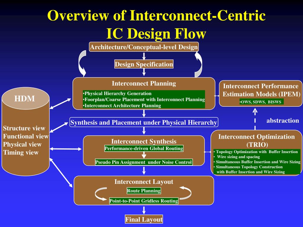 PPT - PI: Prof. Jason Cong (UCLA) Graduate Students: Chin-Chih Chang ...