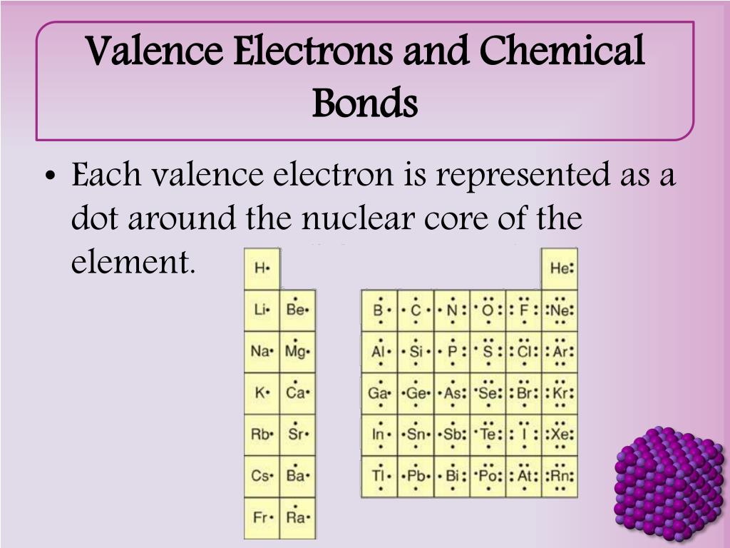 Ppt Ionic Compounds And Metals Powerpoint Presentation Free Download