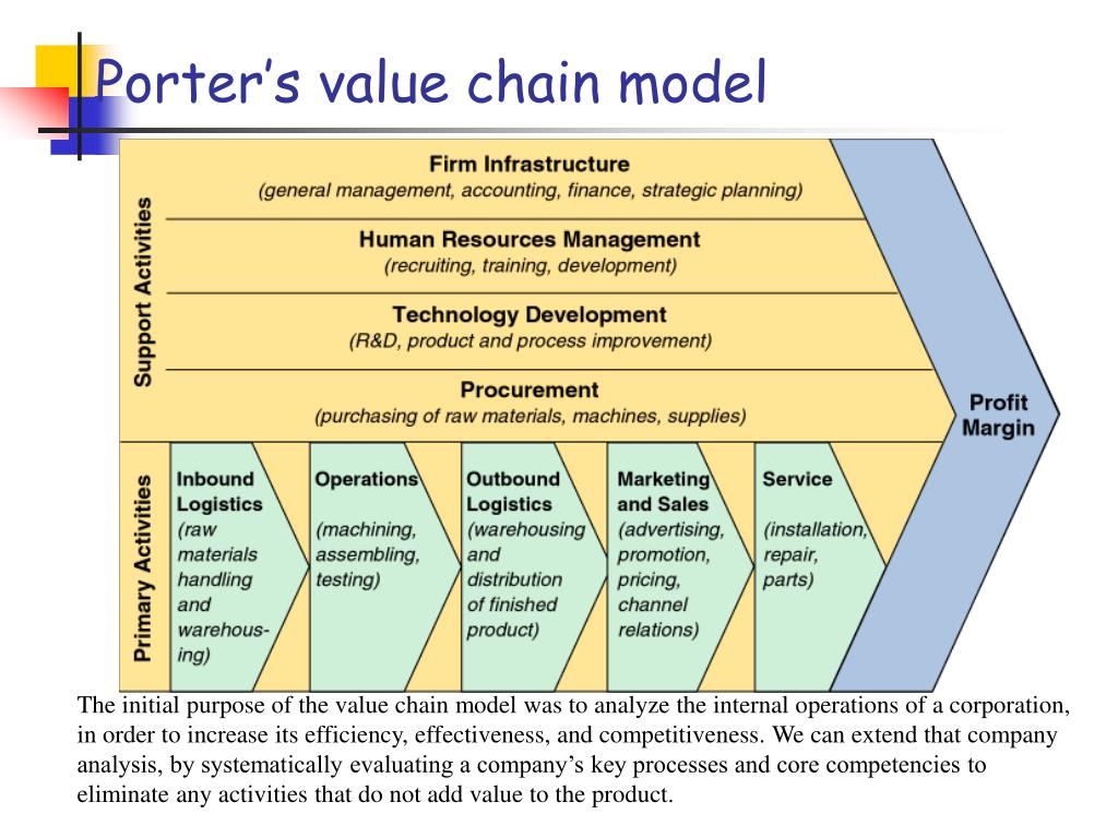 Porter S Value Chain Example 4479