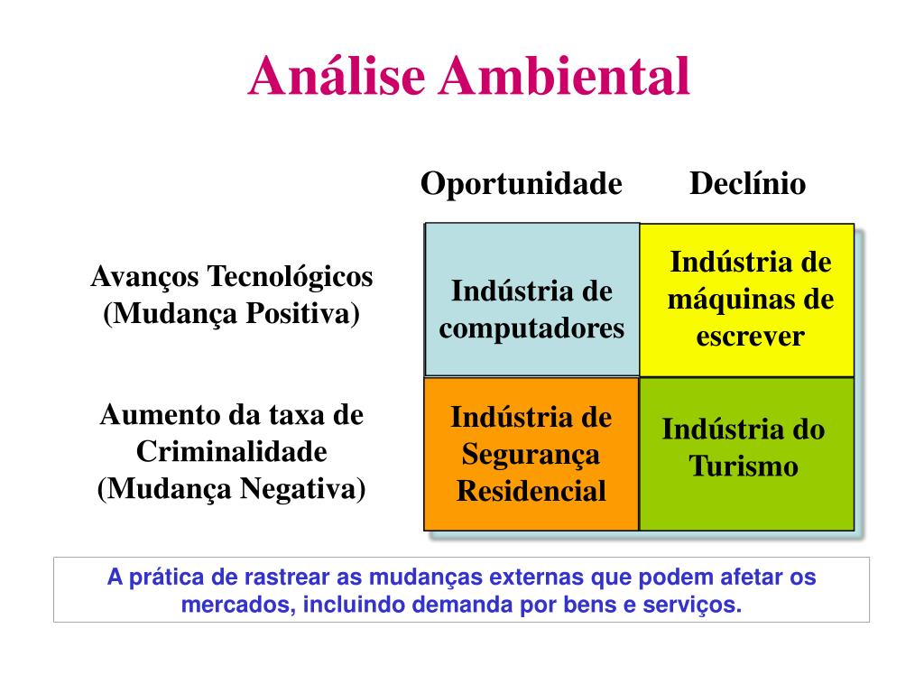PPT - O AMBIENTE DE MARKETING PowerPoint Presentation, free download -  ID:3478824
