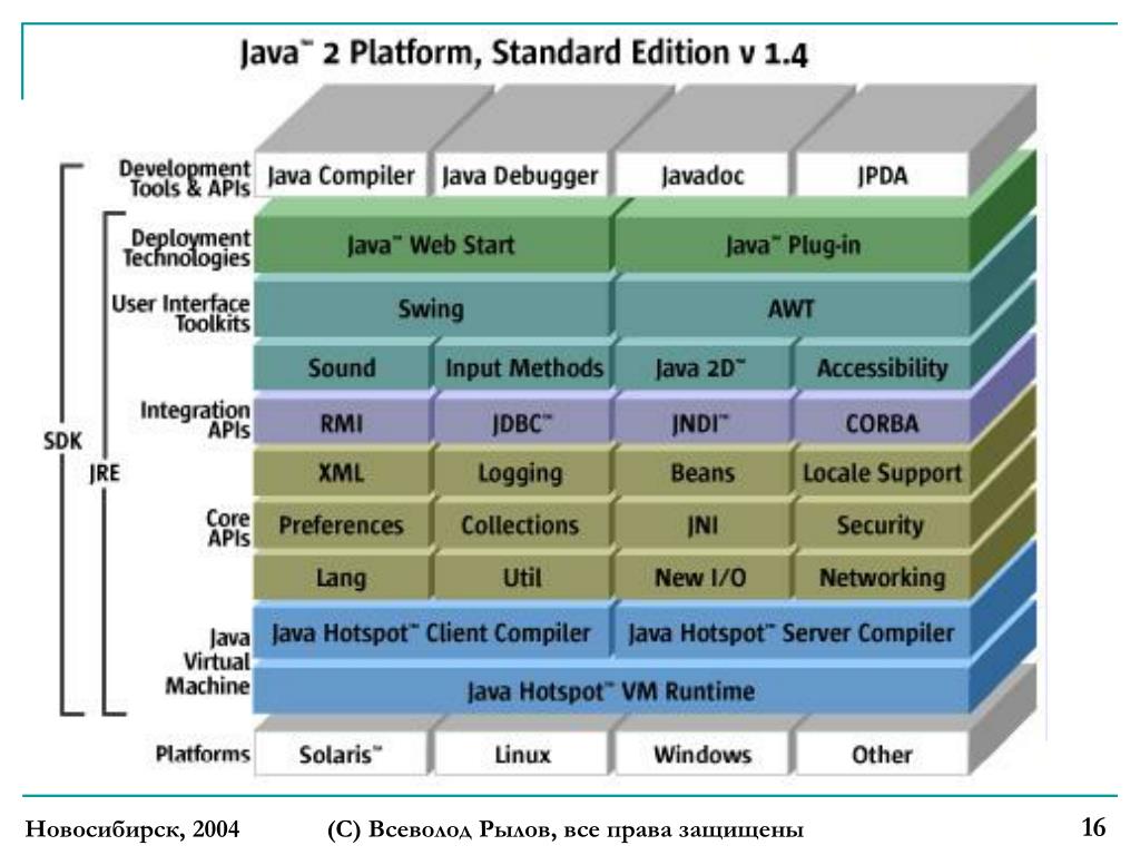 Java tm platform se