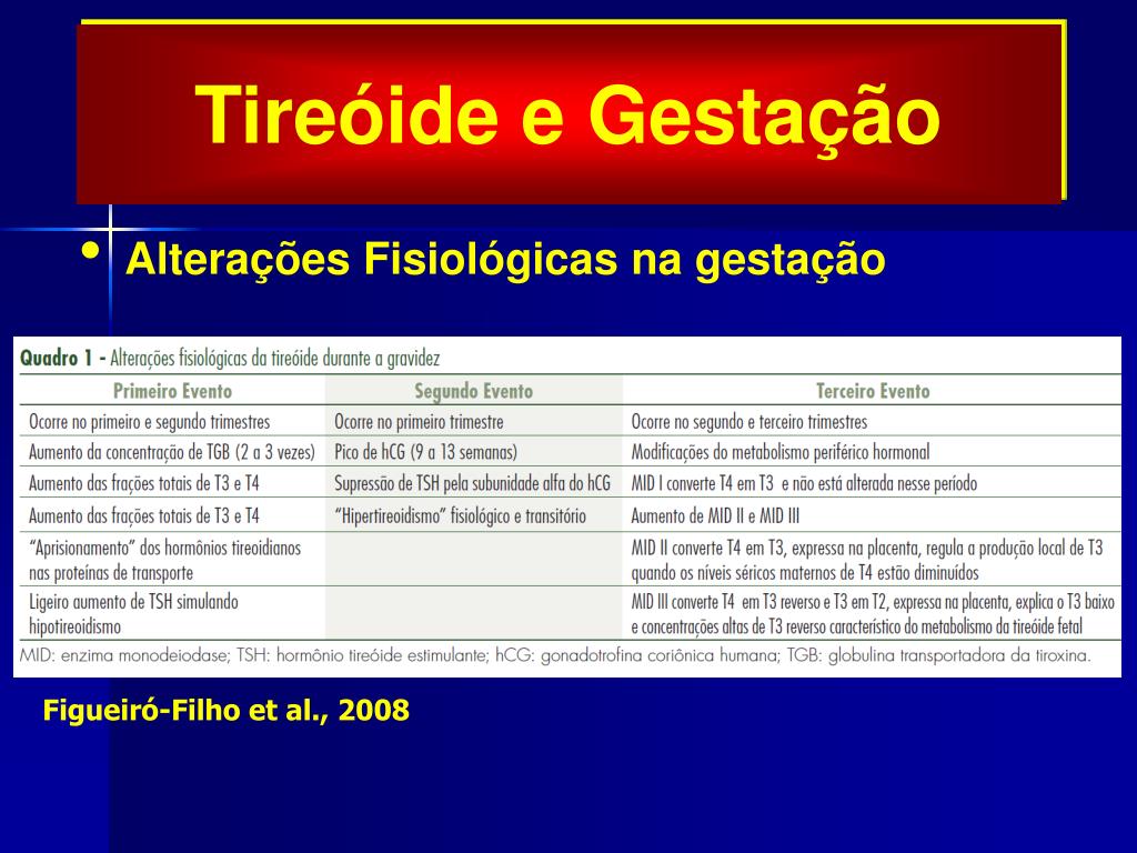 PPT - Distúrbios da Tireóide na Gravidez PowerPoint Presentation, free ...