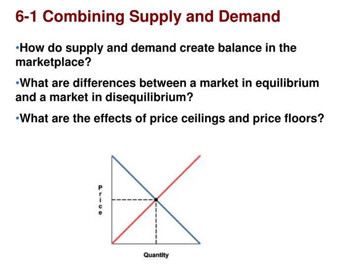 Ppt 6 1 Combining Supply And Demand Powerpoint Presentation