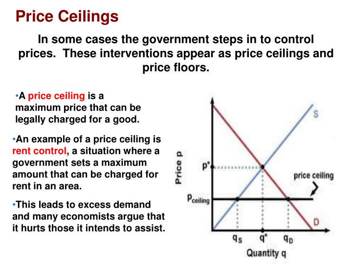 Price Floors And Ceiling Prices - swankscum