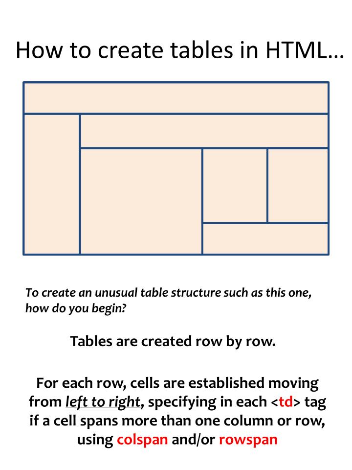 PPT - How to create tables in HTML… PowerPoint Presentation, free ...
