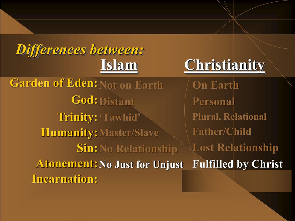 PPT ISLAM & CHRISTIANITY COMPARED PowerPoint Presentation, free download ID3479910
