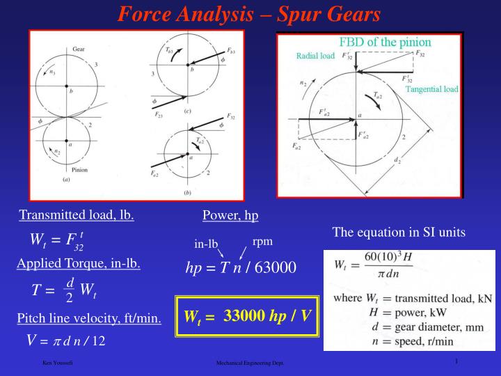 PPT - Force Analysis – Spur Gears PowerPoint Presentation, Free ...