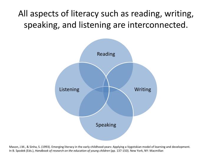 essay speaking listening Good morning everyone i'm the chairperson of the english club today, i'm going to share a topic to all of you but first, let me ask you two questions are you . essay speaking listening Good morning everyone i'm the chairperson of the english club today, i'm going to share a topic to all of you but first, let me ask you two questions are you .