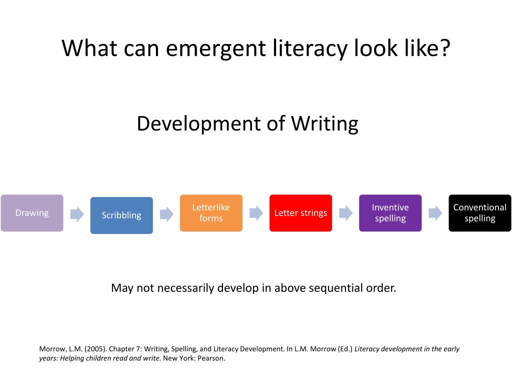 PPT What Is Emergent Literacy PowerPoint Presentation Free Download 