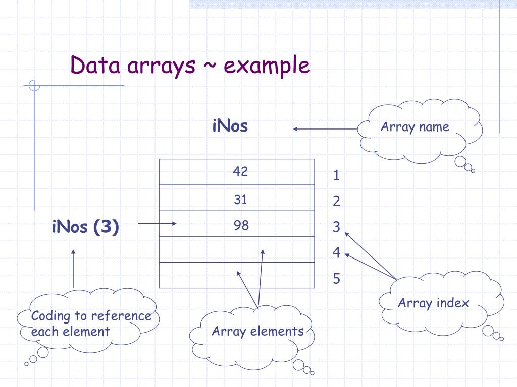 PPT - Arrays in Visual Basic PowerPoint Presentation, free download ...