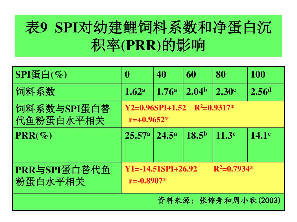 Ppt 大豆蛋白与鱼类消化能力和肠道免疫的关系the Relationship Between Intestinal Digestability And Immunity Of Aquaculture Powerpoint Presentation Id Ppt 大豆蛋白与鱼类消化能力和肠道免疫的关系the Relationship Between Intestinal Digestability And Immunity Of Aquaculture Powerpoint Presentation Id