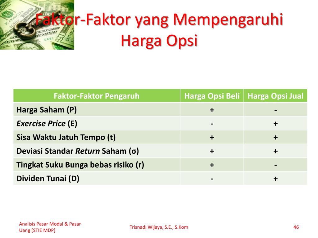 PPT - Kontrak Opsi Saham PowerPoint Presentation, free download - ID