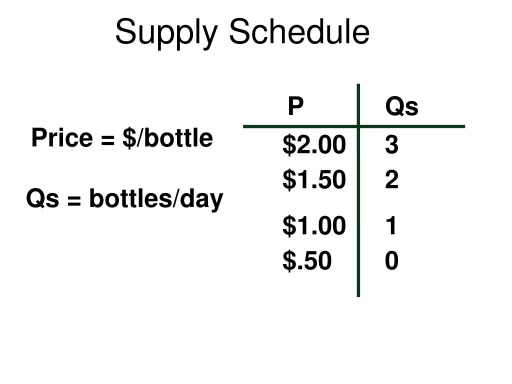 PPT SUPPLY PowerPoint Presentation, free download ID3481523