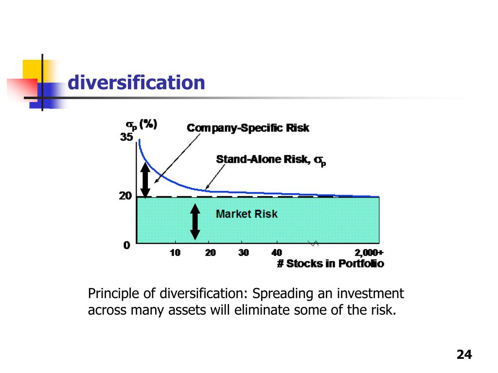 PPT - CHAPTER 5 Risk And Rates Of Return PowerPoint Presentation, Free ...