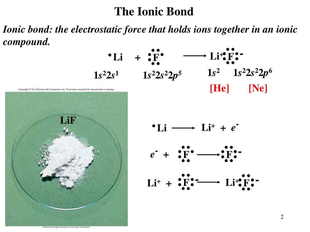 Литий фтор 2. Схема образования химической связи Lif. Механизм образования ионной связи Lif. Lif ионная связь. Lif Тип химической связи.