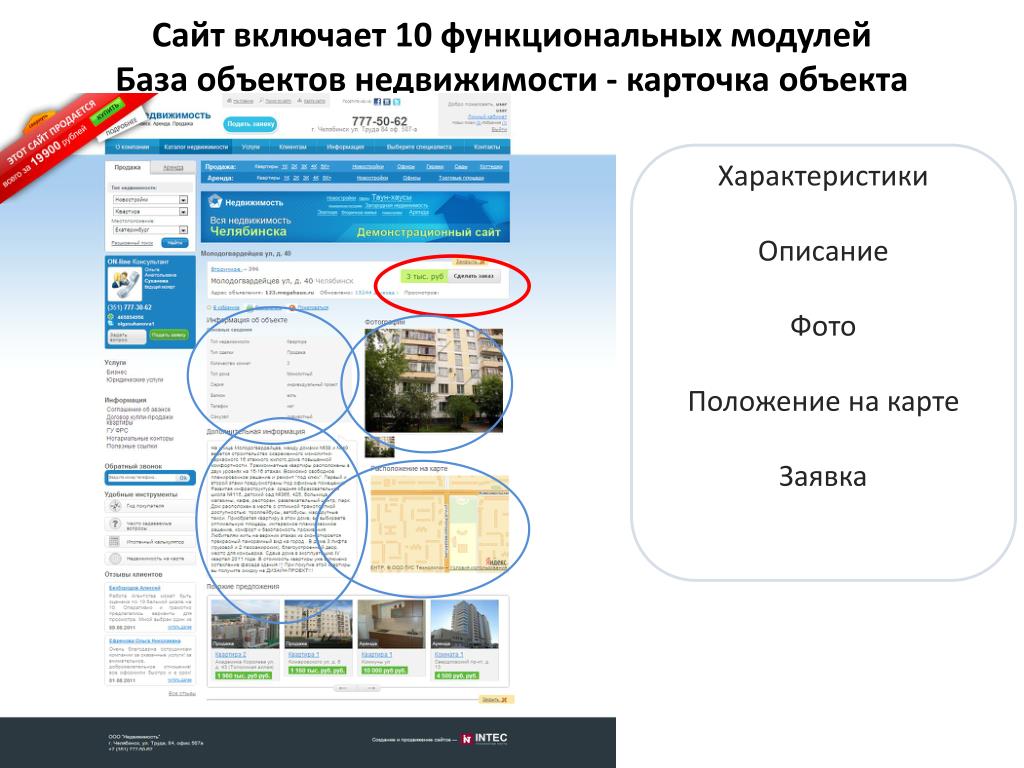 Карточка объекта. Функциональные модули сайта. Карточки объектов недвижимости готовый шаблон. Карточка объекта Мем. Свойства объекта недвижимости фонтан.