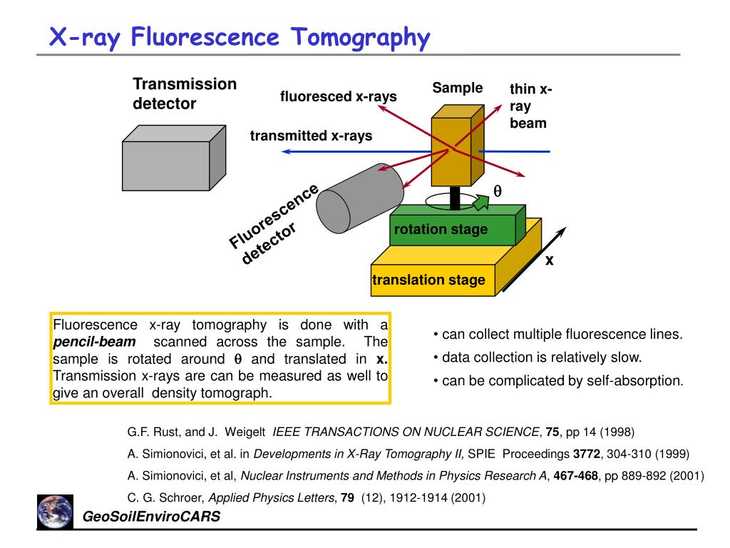PPT Xray Fluorescence Microtomography PowerPoint Presentation, free