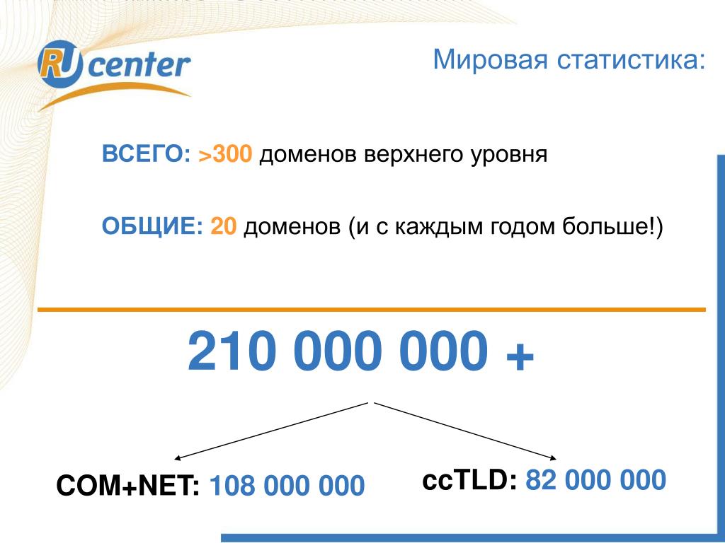 Домен российской федерации