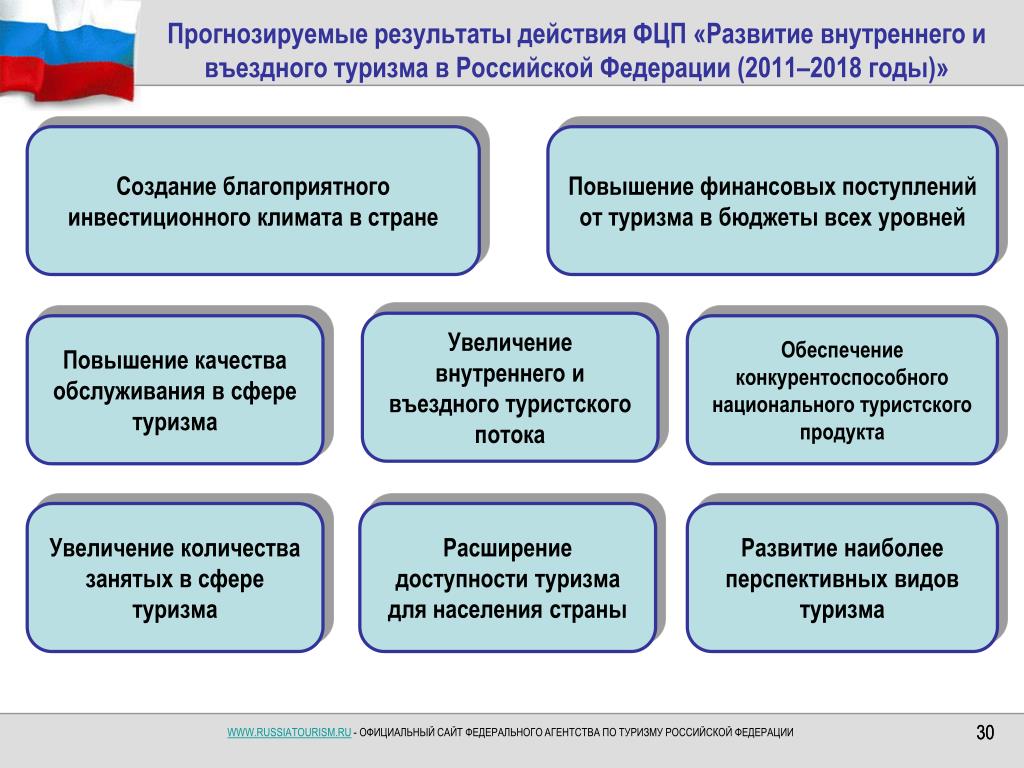 Прогнозирование результатов проекта - 94 фото