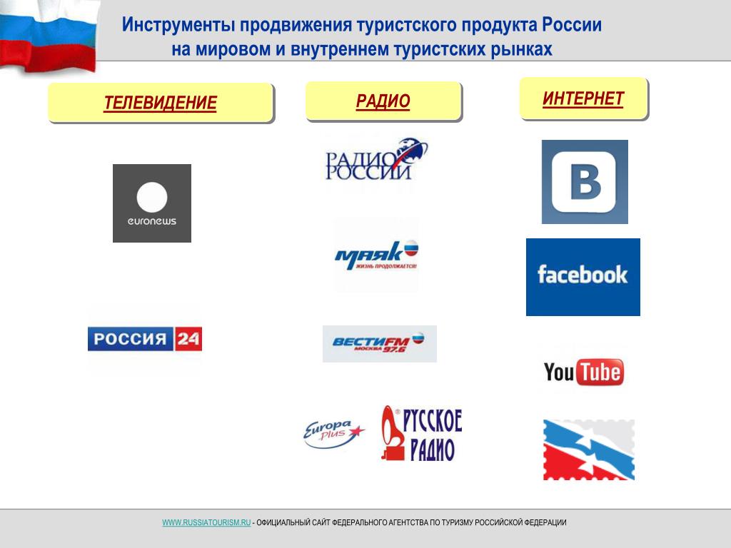 Продвижение туроператоров. Инструменты продвижения турпродукта. Продвижение туристского продукта. Инструменты продвижения туристского продукта. Формы продвижения турпродукта.