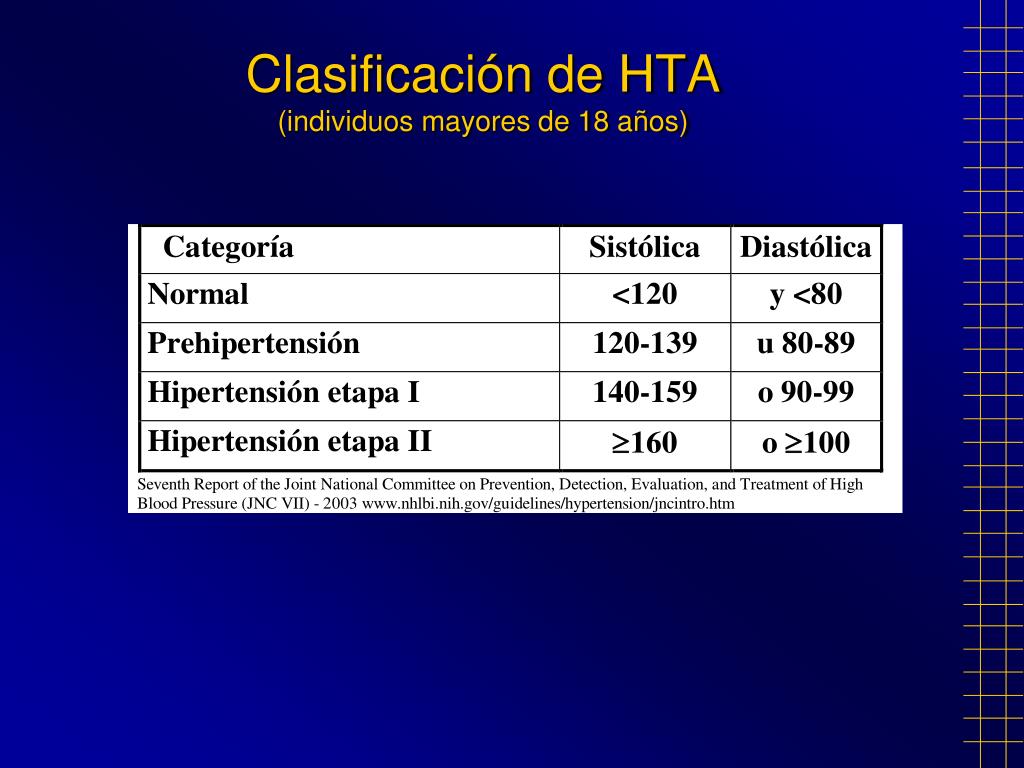 PPT - Epidemiología y Fisiopatología de la Hipertensión..