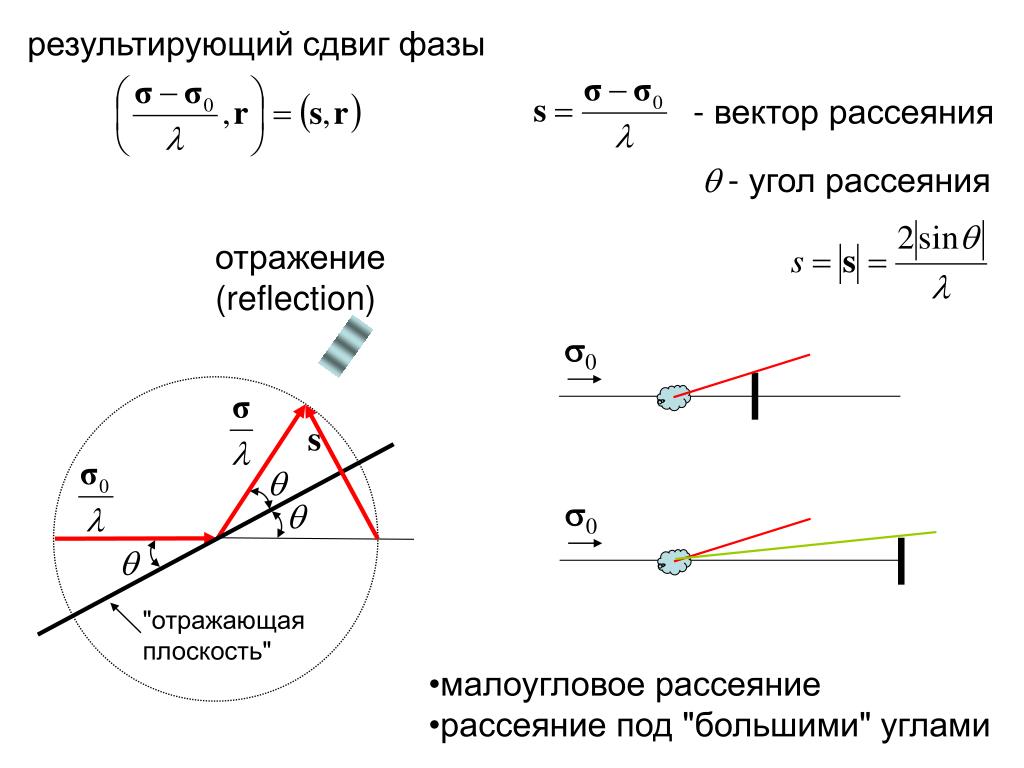Определить направление результирующей напряженности. Угол фазового сдвига на векторной диаграмме. Вектор рассеяния. Угол между фазами. Угол между током и напряжением.