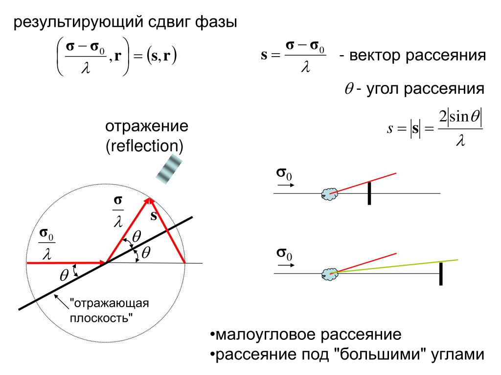 Найдите сдвиг фаз между напряжениями. Векторная диаграмма. Угол между фазами. Угол сдвига фаз. Угол между током и напряжением.