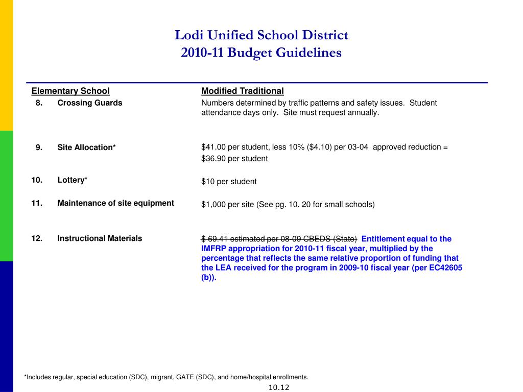 ojai unified school district budget calendar ojai unified school district budget calendar