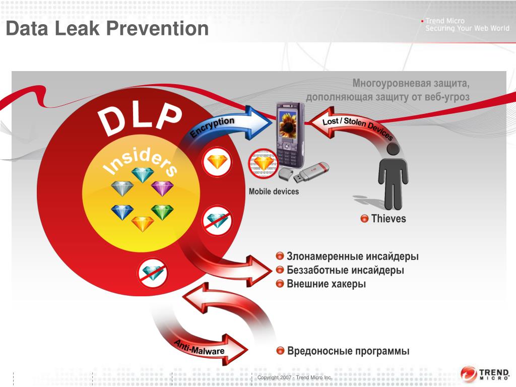 Утечка форум. DLP защита. DLP И Siem-системы. DLP (data leak Prevention). Системы защиты от утечек информации DLP.