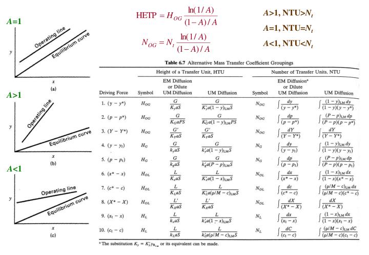 PPT - Rate-Base Method for Packed Columns PowerPoint Presentation - ID ...