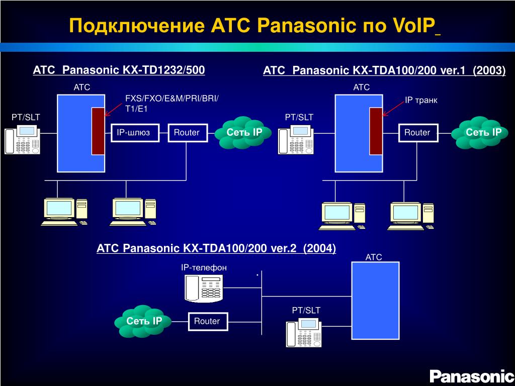 Порт атс. АТС-IP Panasonic KX-TDA 100 цифровая гибридная. АТС Panasonic 1232. IP АТС Panasonic KX-ns500. АТС Панасоник КХ-ТД 1232.