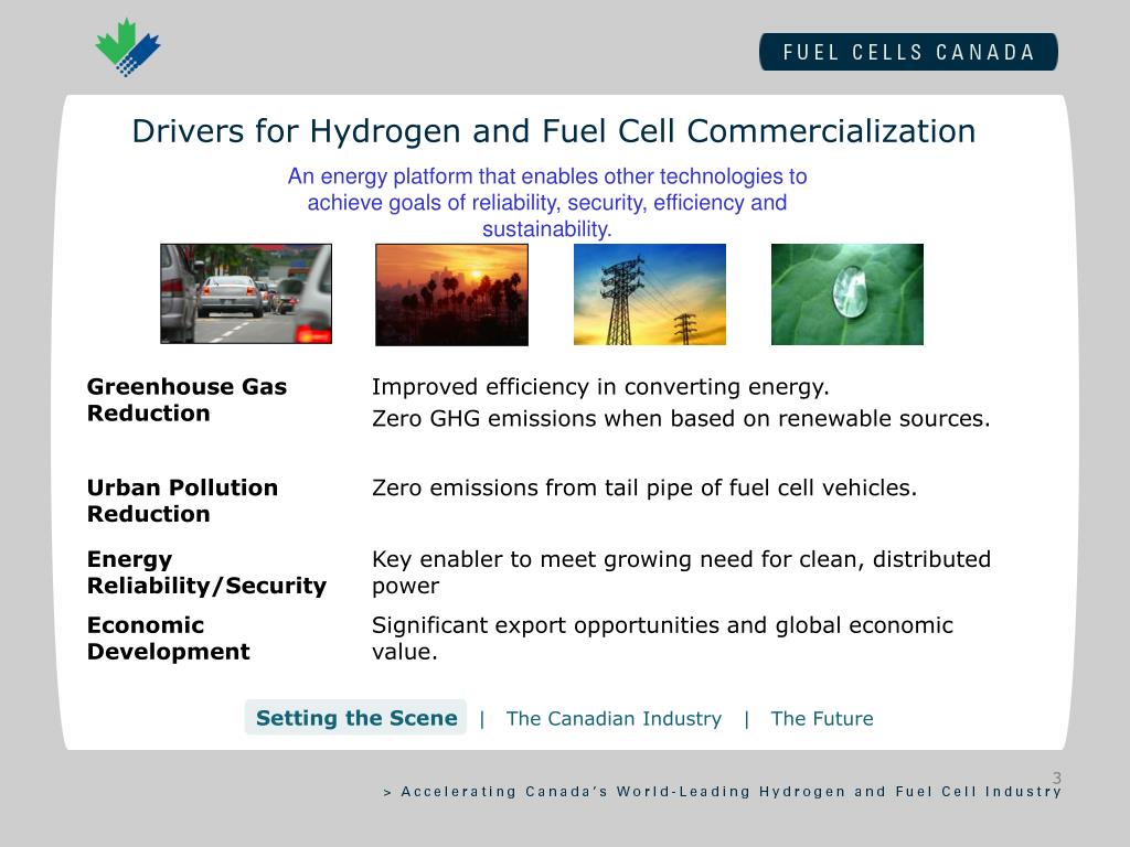 PPT Canada’s Hydrogen and Fuel Cell Industry Global Partnering for