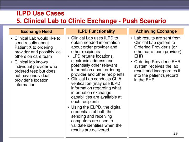 bellaire clinical labs inc case Bellaire clinical labs inc a - this case exposes students to the process of creating an operating plan in addition, it introduces the concept of flexible expense budgeting. bellaire clinical labs inc case Bellaire clinical labs inc a - this case exposes students to the process of creating an operating plan in addition, it introduces the concept of flexible expense budgeting.