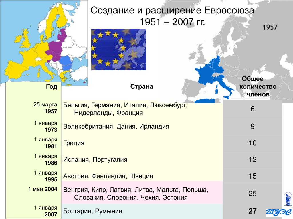 Союз 6 стран. Расширение ЕС В 1990-2000-Е гг.. Расширение Евросоюза. Расширение европейского Союза. Европейский Союз. Расширение Евросоюза..