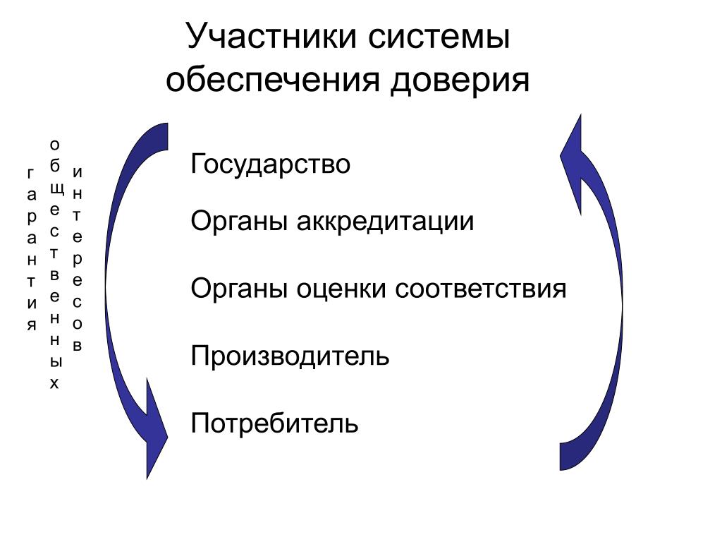 Доверие к источникам информации