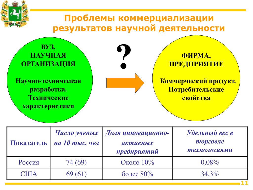 Коммерческий продукт. Потребительские характеристики вуза. Основные характеристики университета. Коммерческий продукт это. Характеристика продукта для коммерциализации.