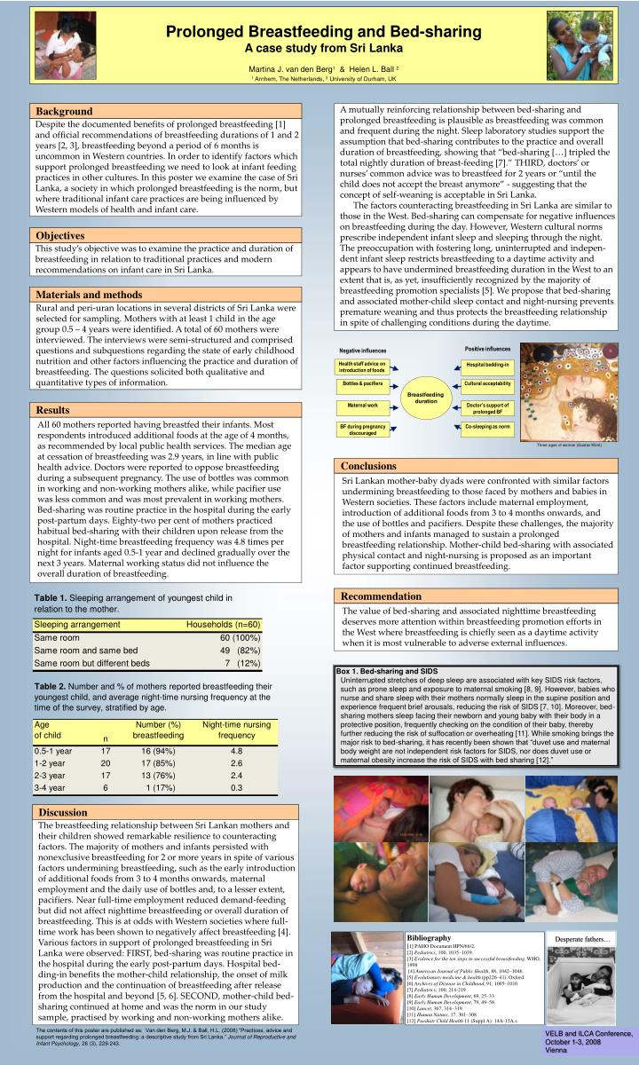 PPT Prolonged Breastfeeding and Bedsharing A case study from Sri