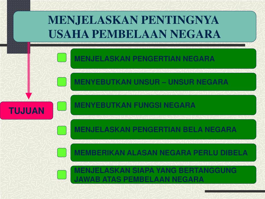 Ppt Materi Pkn Smt I Klas Ix Powerpoint Presentation Free Download Id 3487254