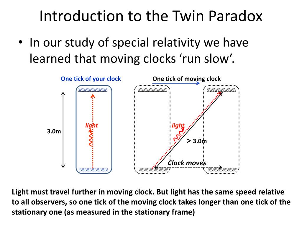 relativity time travel paradox