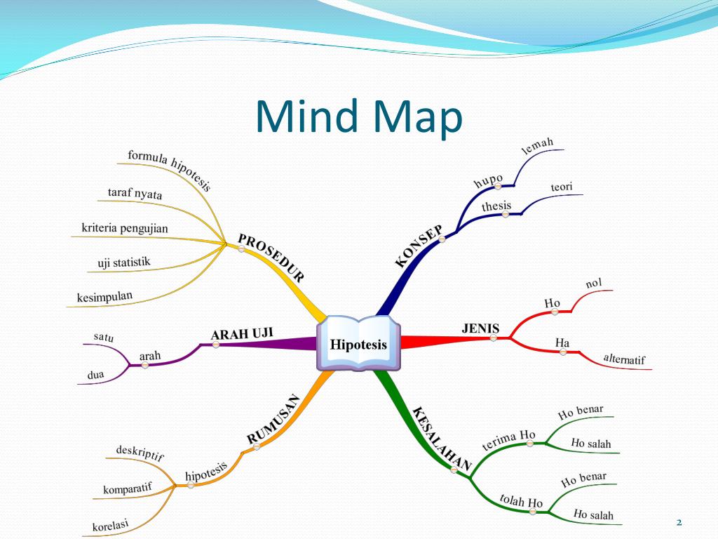 Как карта mind map облегчит жизнь SEOшнику - Академия SEO (СЕО). 