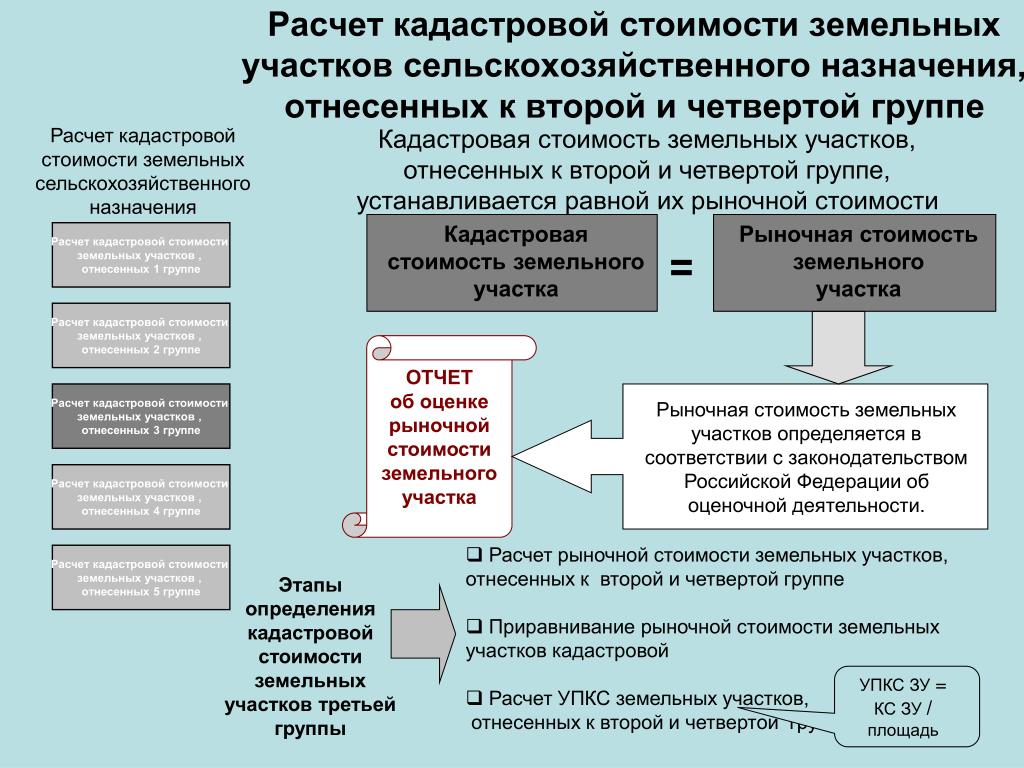 Земля за процент от кадастровой стоимости