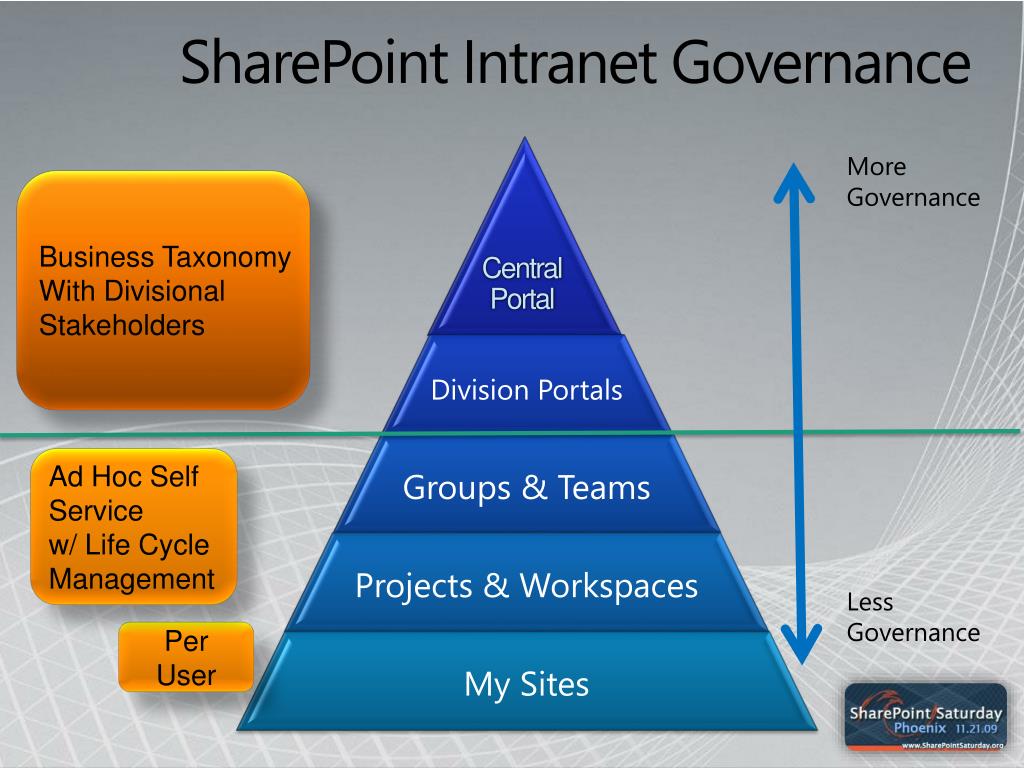 Ppt Sharepoint Taxonomy And Governance Powerpoint Free Nude Porn Photos
