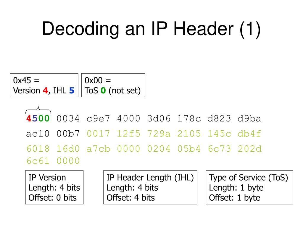 Decode перевод. Decoding. IP header. Версии IP v4 b v6. IP TOS header bits 6 7.