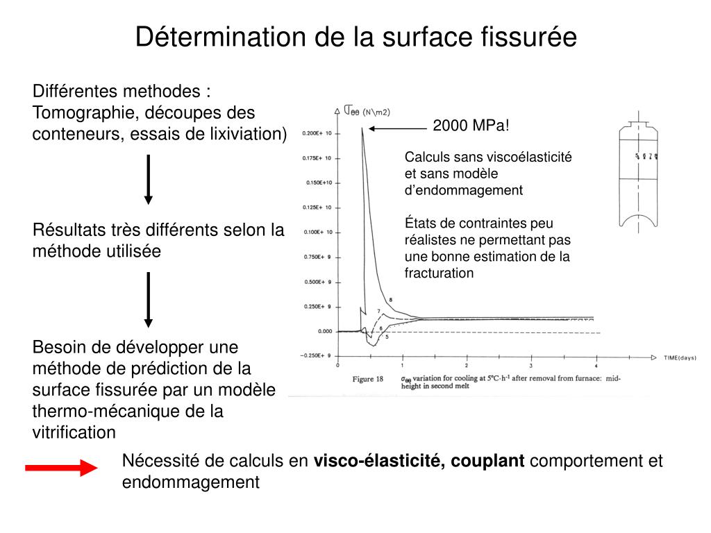 PPT - Modélisation de l’endommagement subi par le verre nucléaire R7T7 ...