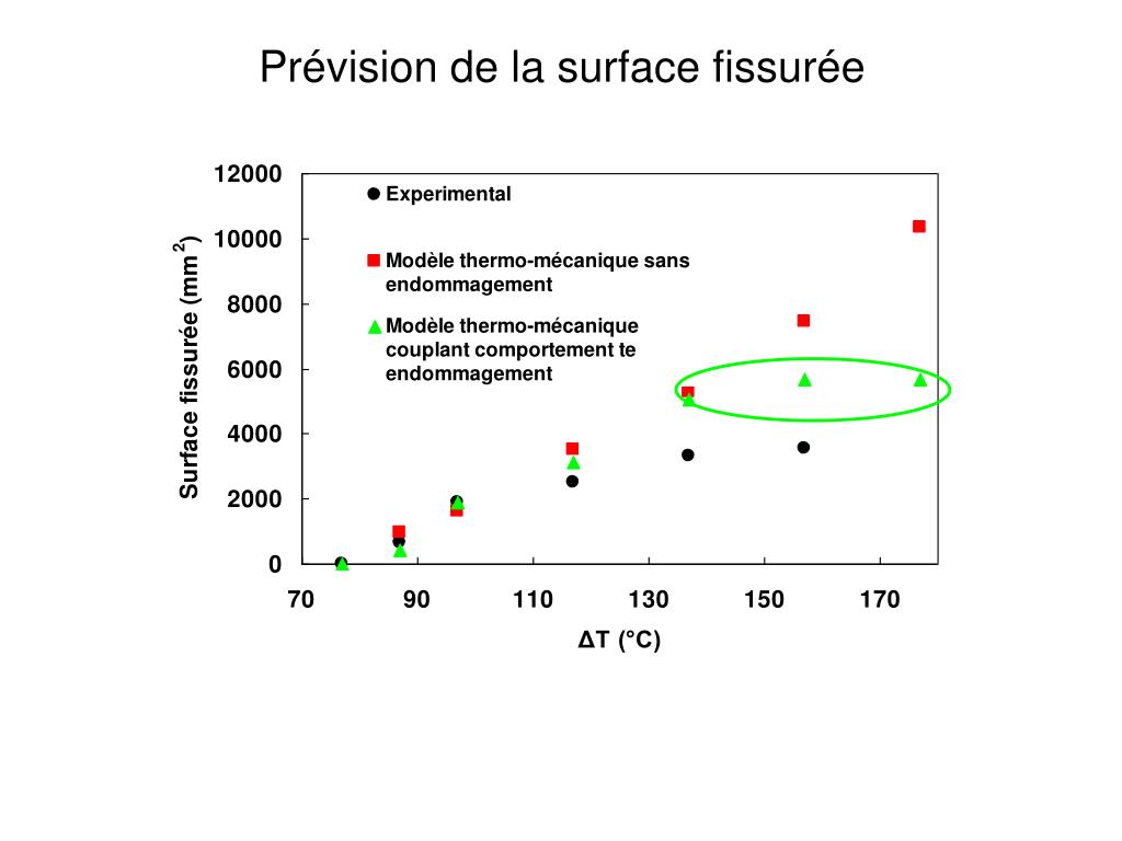 PPT - Modélisation de l’endommagement subi par le verre nucléaire R7T7 ...
