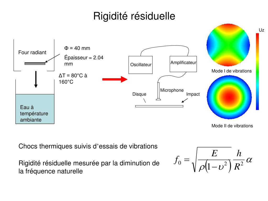 PPT - Modélisation de l’endommagement subi par le verre nucléaire R7T7 ...