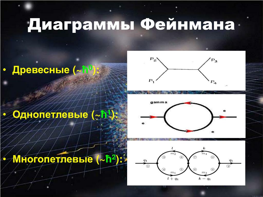 Фотоэффект диаграмма фейнмана