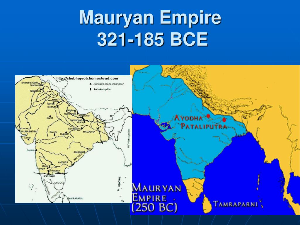 HISTORY OF INDIA visual data 4